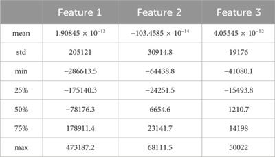 Deep learning-based dynamic forecasting method and application for ultra-deep fractured reservoir production